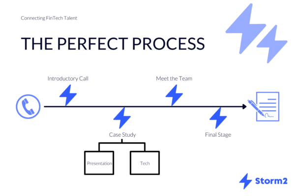 The Perfect Interview Process (2)
