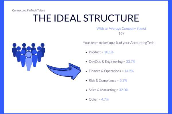 Storm2 - Team Sizes at Different Funding Stages - AccountingTech (2)