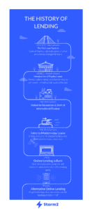 History of Lending